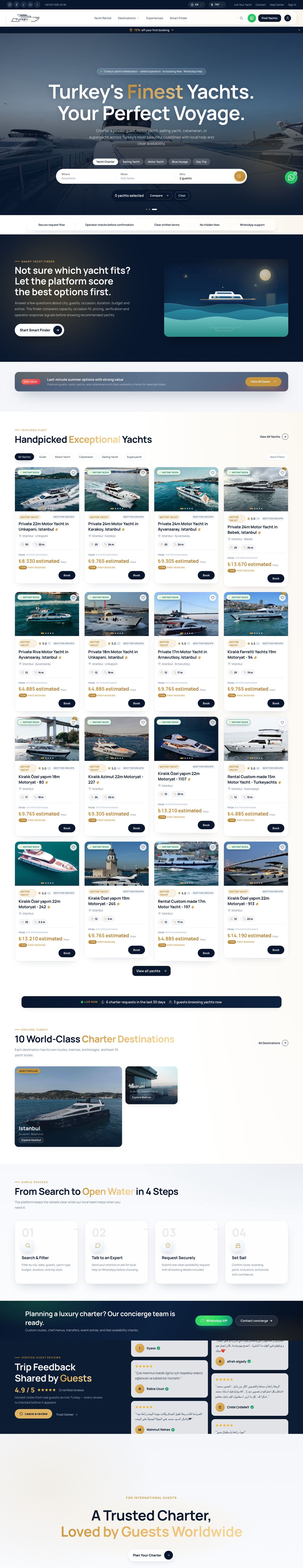 Turkeyachts — Yacht charter marketplace — Türkiye